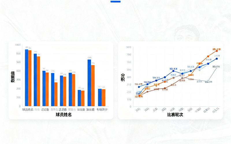 英超赛季中期数据回顾分析配图，展示球员数据对比图表和赛季积分榜变化趋势